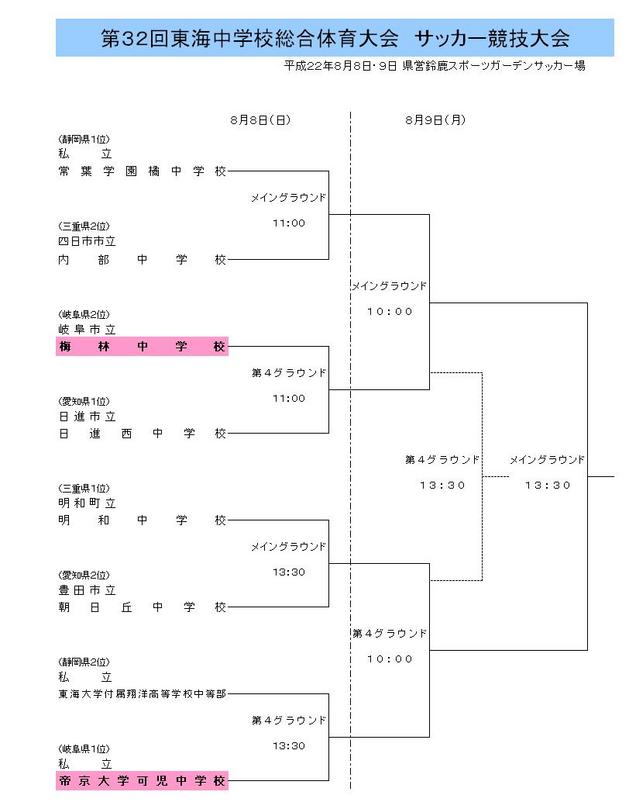 3種 H22東海中学総体 組合せ 岐阜県サッカー協会