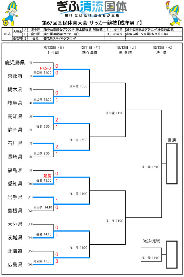 ぎふ清流国体 成年男子 1回戦トーナメント表