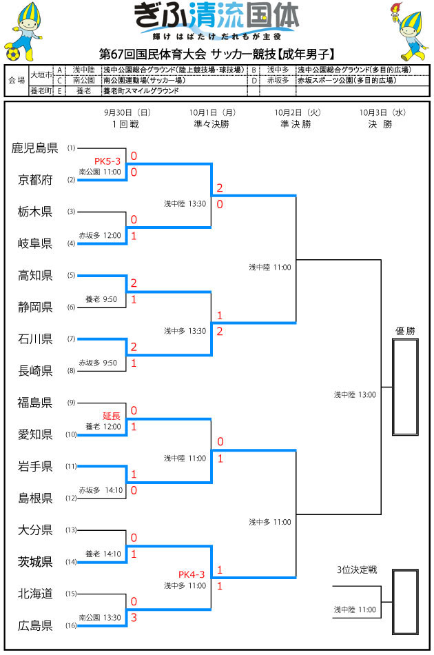 ぎふ清流国体 成年男子 準々決勝トーナメント表