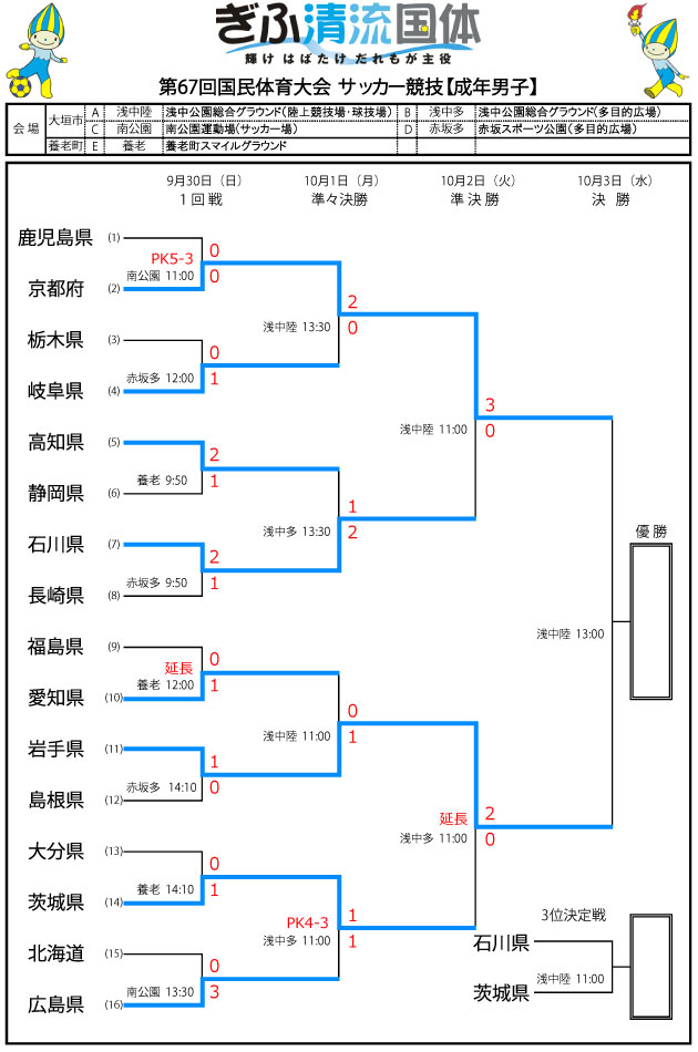 ぎふ清流国体 成年男子 準決勝トーナメント表