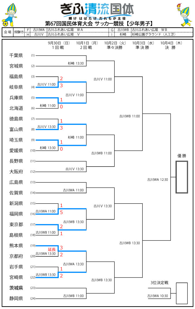 ぎふ清流国体 少年男子 1回戦トーナメント表