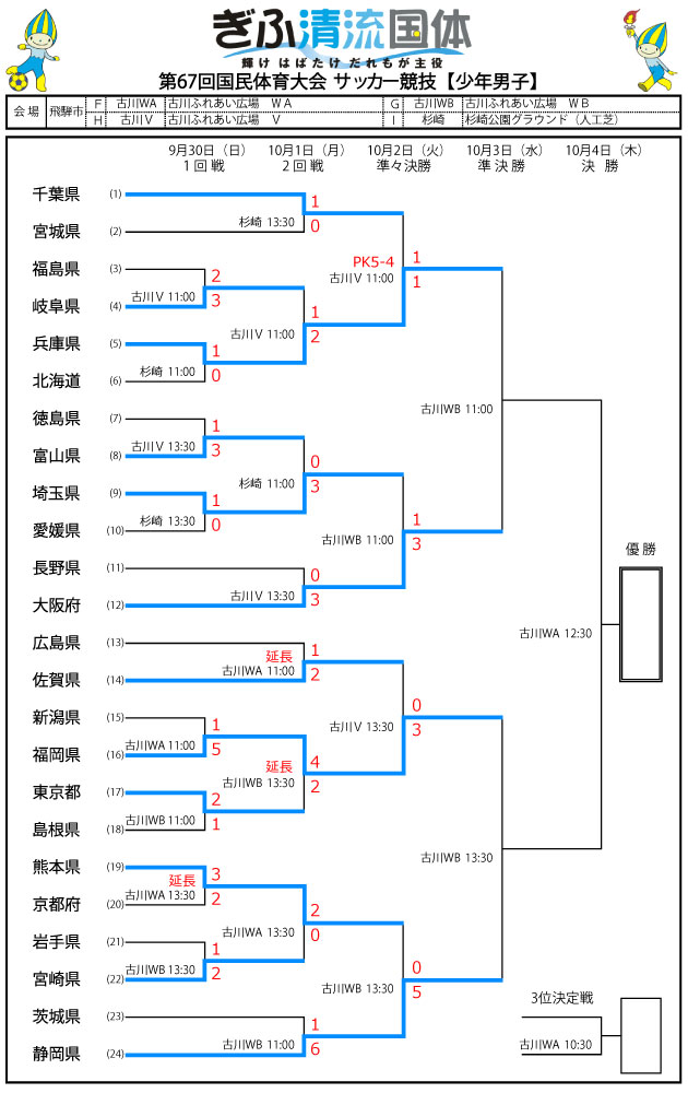 ぎふ清流国体 少年男子 準々決勝トーナメント表