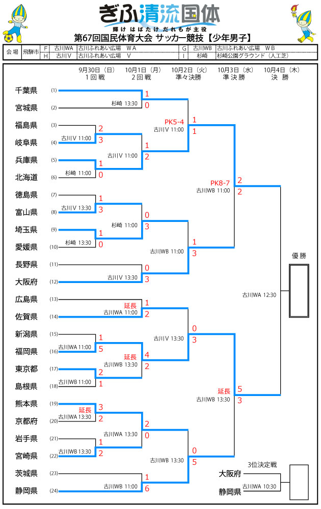 ぎふ清流国体 少年男子 準決勝トーナメント表