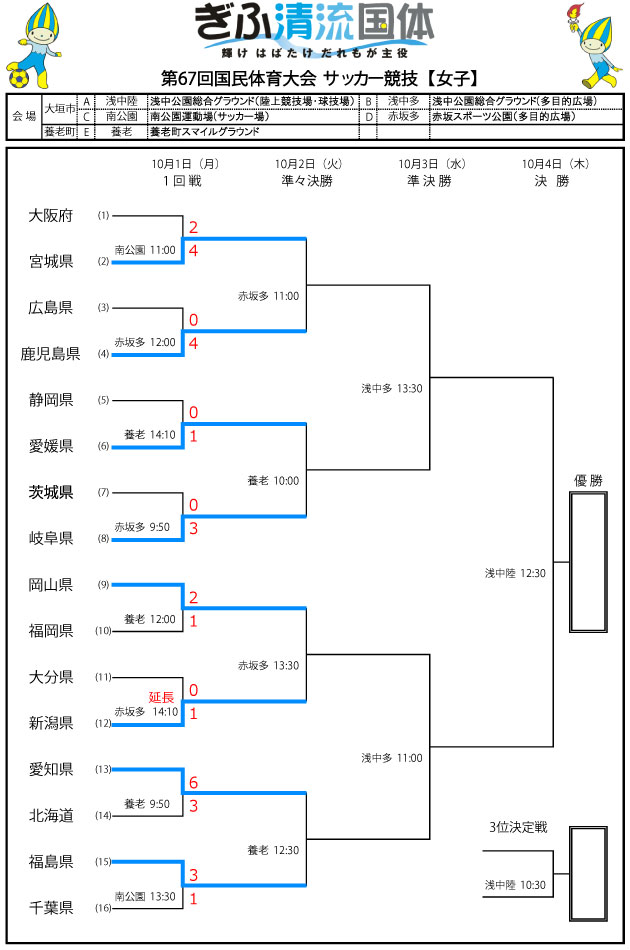 ぎふ清流国体 女子 1回戦トーナメント表