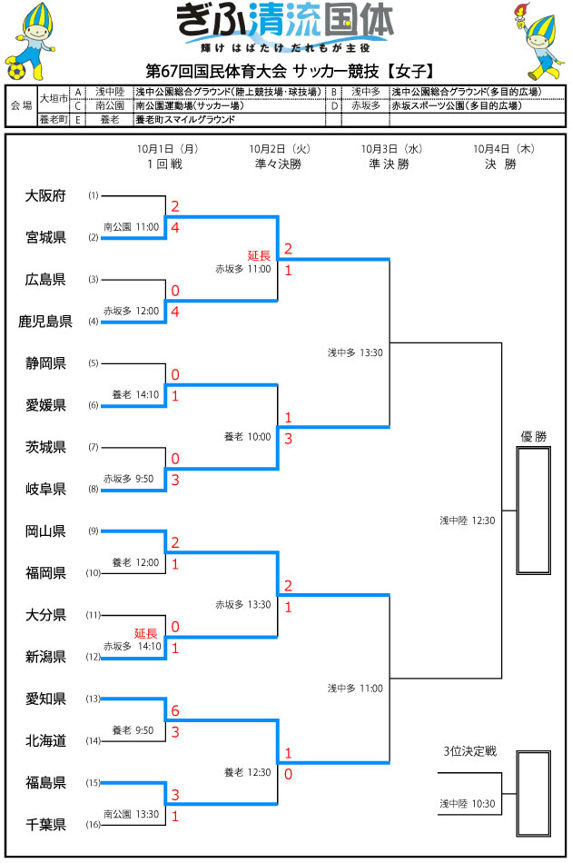 ぎふ清流国体 女子 準々決勝トーナメント表