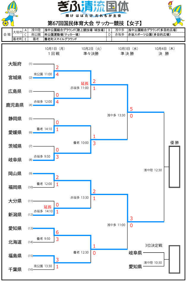 ぎふ清流国体 女子 準決勝トーナメント表