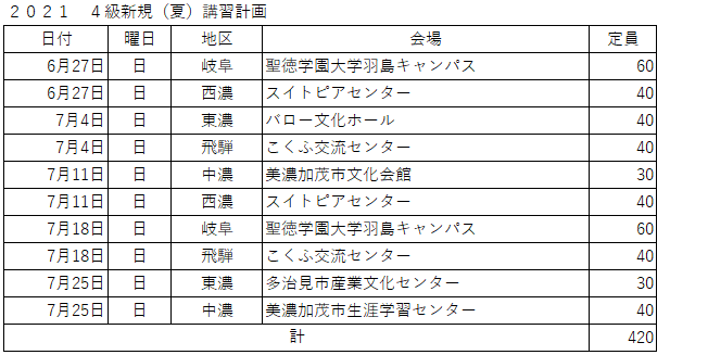 審判 21年度４級新規 夏 審判講習会の開催について 岐阜県サッカー協会