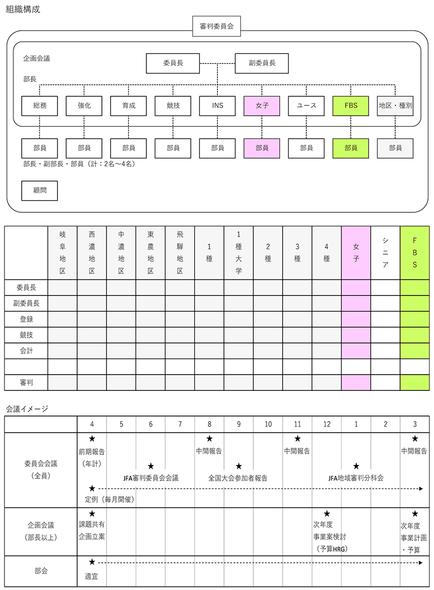 GFA組織