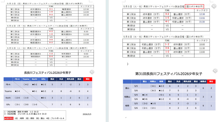 nagaragawa fes result.png