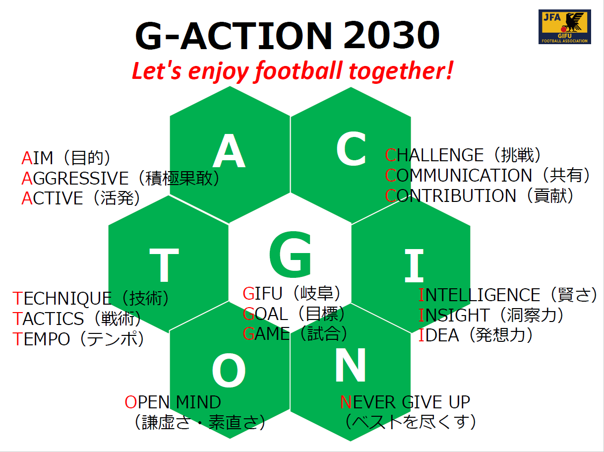 【技術委員会】「G-ACTION2030」を作成しました 岐阜県サッカー協会