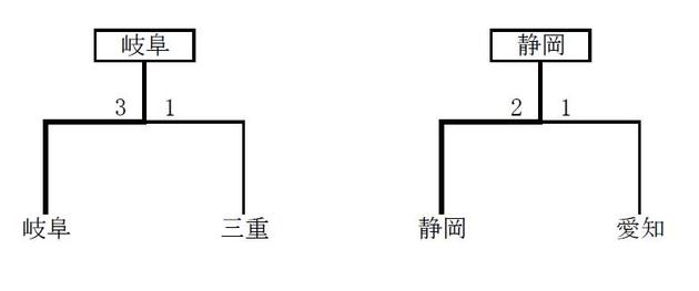 国民体育大会第29回東海ブロック大会サッカー競技（成年）結果