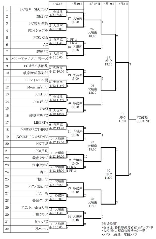 第45回全国社会人サッカー選手権岐阜県大会結果