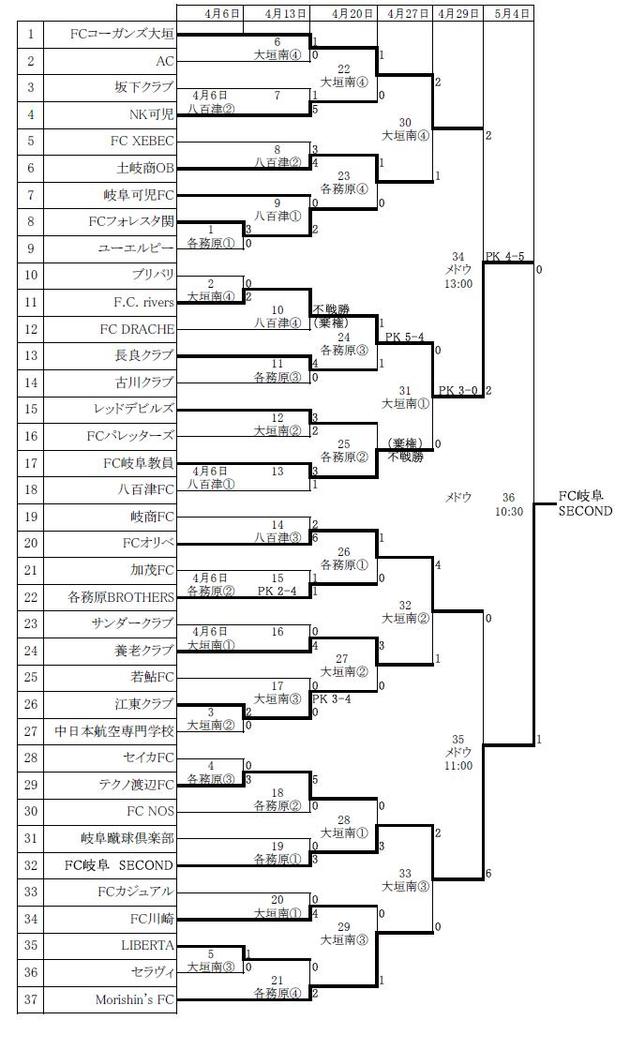 第44回全国社会人サッカー選手権岐阜県大会組合せ