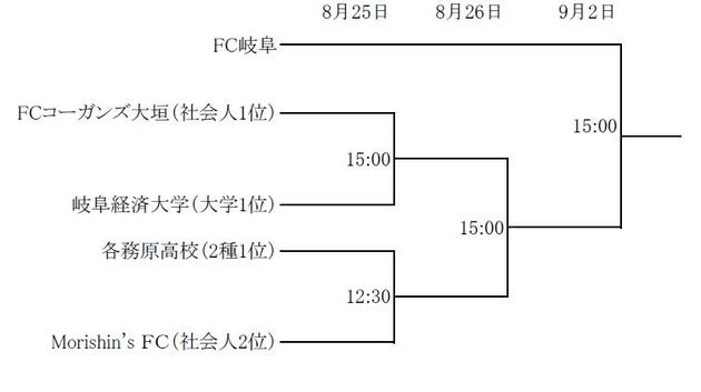 第87回天皇杯全日本サッカー選手権岐阜県代表決定戦