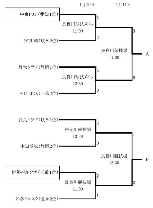 第４３回（平成２０年度）東海社会人サッカートーナメント大会