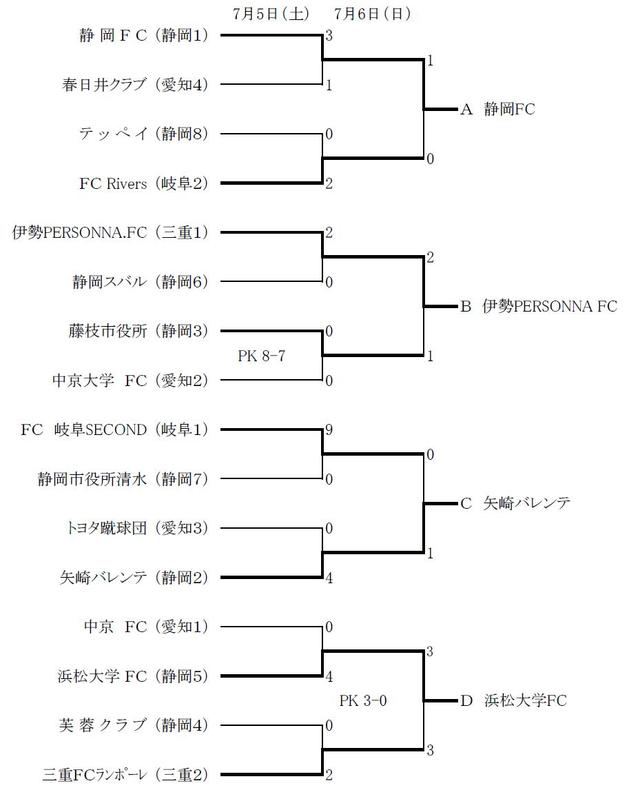 第44回全国社会人サッカー選手権大会東海地域大会