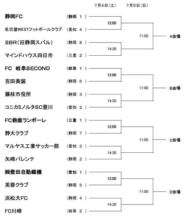 第４５回全国社会人サッカー選手権東海地域大会組合せ