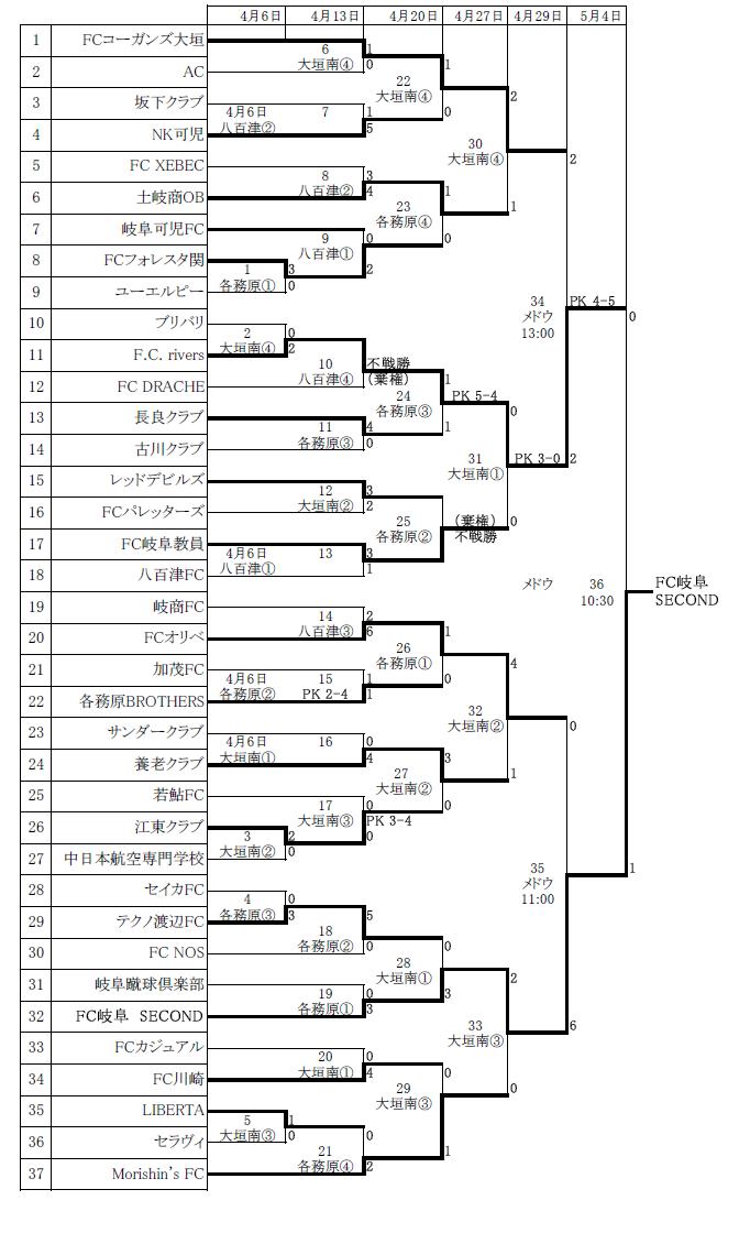 第44回全国社会人サッカー選手権岐阜県大会組合せ 岐阜県サッカー協会